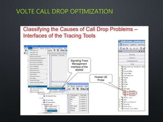 VOLTE CALL DROP OPTIMIZATION
 