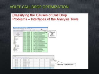 VOLTE CALL DROP OPTIMIZATION
 
