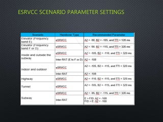 ESRVCC SCENARIO PARAMETER SETTINGS
 