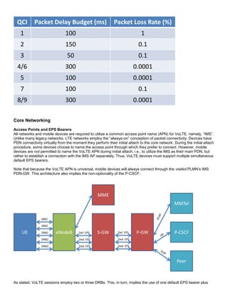 QCI Packet Delay Budget (ms) Packet Loss Rate (%)
1 100 1
2 150 0.1
3 50 0.1
4/6 300 0.0001
5 100 0.0001
7 100 0.1
8/9 300 0.0001
Core Networking
Access Points and EPS Bearers
All networks and mobile devices are required to utilize a common access point name (APN) for VoLTE, namely, “IMS”.
Unlike many legacy networks, LTE networks employ the “always-on” conception of packet connectivity: Devices have
PDN connectivity virtually from the moment they perform their initial attach to the core network. During the initial attach
procedure, some devices choose to name the access point through which they prefer to connect. However, mobile
devices are not permitted to name the VoLTE APN during initial attach, i.e., to utilize the IMS as their main PDN, but
rather to establish a connection with the IMS AP separately. Thus, VoLTE devices must support multiple simultaneous
default EPS bearers.
Note that because the VoLTE APN is universal, mobile devices will always connect through the visited PLMN’s IMS
PDN-GW. This architecture also implies the non-optionality of the P-CSCF:
UE eNodeB S-GW P-GW P-CSCF
MME
Peer
MMTel
SRB1
SRB2
DRB1
DRB2
DRB3
Def. EPS
Ded. EPS
Ded. EPS
Def. EPS
Ded. EPS
Ded. EPS
As stated, VoLTE sessions employ two or three DRBs. This, in turn, implies the use of one default EPS bearer plus
 
