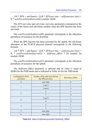 Radio Interface Procedures 135
(10 * SFN + sub-frame) = [(10 * SFNstart time + subframestart time) +
N * semiPersistSchedIntervalDL] modulo 10240
The SFN start time and sub frame start time parameters correspond to the
values of the frame and sub-frame number when the SPS function has been
activated.
The semiPersistSchedIntervalDL parameter corresponds to the allocation
periodicity of resources for the downlink.
When the SPS function has been activated for the uplink, the sub-frame
allocation of the PUSCH physical channel corresponds to the following
formula:
(10 * SFN + sub-frame) = [(10 * SFNstart time + subframestart time) +
N * semiPersistSchedIntervalUL + Subframe_Offset * (N modulo 2)]
modulo 10240
The semiPersistSchedIntervalUL parameter corresponds to the allocation
periodicity of resources for the uplink.
The Subframe_Offset parameter is optional and its value is equal to
ZERO for the FDD mode and is indicated in Table 4.6 for the TDD mode.
Configuration of the
sub-frame
Number of the subf-rame during
the SPS activation
Sub-frame_Offset
0 sans objet 0
1
2 and 7 1
3 and 8 -1
2
2 5
7 -5
3
2 and 3 1
4 -2
4
2 1
3 -1
5 sans objet 0
6 sans objet 0
Table 4.6. Value of optional parameter Subframe_Offset
 