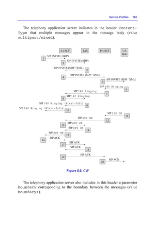 Service Profiles 165
The telephony application server indicates in the header Content-
Type that multiple messages appear in the message body (value
multipart/mixed).
Figure 5.9. CW
The telephony application server also includes in this header a parameter
boundary corresponding to the boundary between the messages (value
boundary1).
TAS
S-CSCF P-CSCF UA
Bob
SIP INVITE (SDP)
1
SIP INVITE (SDP)
2
SIP INVITE (SDP / XML)
3
SIP INVITE (SDP / XML)
4
SIP INVITE (SDP / XML)
5
SIP 180 Ringing
6
SIP 180 Ringing
7
8
SIP 180 Ringing
9
SIP 180 Ringing (Alert-Info)
10
SIP 180 Ringing (Alert-Info)
SIP 200 OK
11
12
13
14
15
SIP 200 OK
SIP 200 OK
SIP 200 OK
SIP 200 OK
SIP ACK
16
SIP ACK
17
SIP ACK
18
SIP ACK
19
SIP ACK
20
 