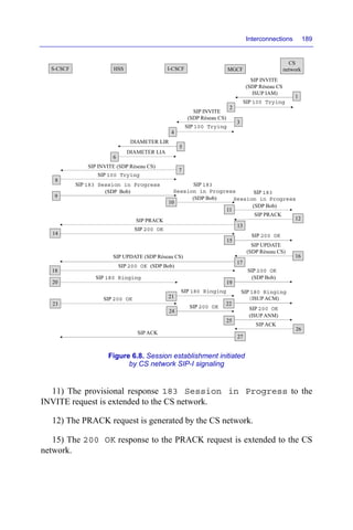 Interconnections 189
Figure 6.8. Session establishment initiated
by CS network SIP-I signaling
11) The provisional response 183 Session in Progress to the
INVITE request is extended to the CS network.
12) The PRACK request is generated by the CS network.
15) The 200 OK response to the PRACK request is extended to the CS
network.
I-CSCF
S-CSCF MGCF
CS
network
1
SIP 100 Trying
2
SIP INVITE (SDP Réseau CS)
3
SIP 100 Trying
4
SIP INVITE
(SDP Réseau CS
ISUP IAM)
5
6
SIP 183 Session in Progress
(SDP Bob)
7
8
SIP PRACK
9
10
SIP 200 OK
11
12
13
SIP UPDATE (SDP Réseau CS)
15
SIP 200 OK (SDP Bob)
16
14
SIP 183
Session in Progress
(SDP Bob)
17
SIP 180 Ringing
(ISUP ACM)
18
SIP 180 Ringing
19
SIP 180 Ringing
SIP 200 OK
(ISUP ANM)
20
21
SIP 200 OK
SIP 200 OK
SIP ACK
HSS
DIAMETER LIR
DIAMETER LIA
SIP INVITE
(SDP Réseau CS)
SIP 100 Trying
SIP 183
Session in Progress
(SDP Bob)
SIP PRACK
SIP UPDATE
(SDP Réseau CS)
SIP 200 OK
(SDP Bob)
22
23
24
26
SIP ACK
25
SIP 200 OK
27
 