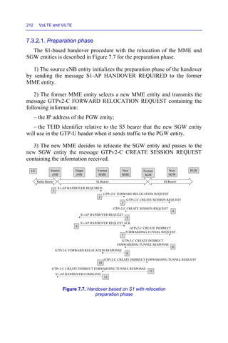 212 VoLTE and ViLTE
7.3.2.1. Preparation phase
The S1-based handover procedure with the relocation of the MME and
SGW entities is described in Figure 7.7 for the preparation phase.
1) The source eNB entity initializes the preparation phase of the handover
by sending the message S1-AP HANDOVER REQUIRED to the former
MME entity.
2) The former MME entity selects a new MME entity and transmits the
message GTPv2-C FORWARD RELOCATION REQUEST containing the
following information:
– the IP address of the PGW entity;
– the TEID identifier relative to the S5 bearer that the new SGW entity
will use in the GTP-U header when it sends traffic to the PGW entity.
3) The new MME decides to relocate the SGW entity and passes to the
new SGW entity the message GTPv2-C CREATE SESSION REQUEST
containing the information received.
Figure 7.7. Handover based on S1 with relocation
preparation phase
UE Source
eNB
Target
eNB
Former
MME
Former
SGW
PGW
New
SGW
New
MME
Radio Bearer S1 Bearer S5 Bearer
S1-AP HANDOVER REQUIRED
1
2
GTPv2-C FORWARD RELOCATION REQUEST
GTPv2-C CREATE SESSION REQUEST
3
GTPv2-C CREATE SESSION REQUEST
4
S1-AP HANDOVER REQUEST
5
6
S1-AP HANDOVER REQUEST ACK
7
8
GTPv2-C CREATE INDIRECT
FORWARDING TUNNEL REQUEST
GTPv2-C CREATE INDIRECT
FORWARDING TUNNEL RESPONSE
9
GTPv2-C FORWARD RELOCATION RESPONSE
10
11
GTPv2-C CREATE INDIRECT FORWARDING TUNNEL REQUEST
GTPv2-C CREATE INDIRECT FORWARDING TUNNEL RESPONSE
12
S1-AP HANDOVER COMMAND
 