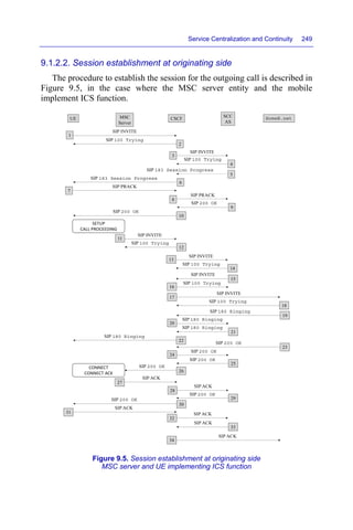 Service Centralization and Continuity 249
9.1.2.2. Session establishment at originating side
The procedure to establish the session for the outgoing call is described in
Figure 9.5, in the case where the MSC server entity and the mobile
implement ICS function.
Figure 9.5. Session establishment at originating side
MSC server and UE implementing ICS function
UE MSC
Server
CSCF
SCC
AS
HomeB.net
SIP INVITE
1
SIP 100 Trying
2
SIP INVITE
3
SIP 100 Trying
4
SIP 183 Session Progress
5
SIP 183 Session Progress
6
SIP PRACK
7
SIP PRACK
8
SIP 200 OK
9
SIP 200 OK
10
SETUP
CALL PROCEEDING
11
SIP INVITE
SIP 100 Trying
12
13
SIP INVITE
SIP 100 Trying
14
15
SIP INVITE
SIP 100 Trying
16
SIP INVITE
17
SIP 100 Trying
18
19
SIP 180 Ringing
20
21
SIP 180 Ringing
SIP 180 Ringing
22
SIP 180 Ringing
23
SIP 200 OK
24
25
SIP 200 OK
SIP 200 OK
SIP 200 OK
26
CONNECT
CONNECT ACK
27
SIP ACK
SIP ACK
28
29
SIP 200 OK
30
SIP 200 OK
SIP ACK
31 SIP ACK
32
SIP ACK
33
34
SIP ACK
 