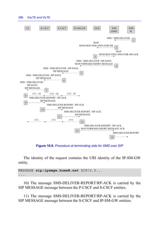 286 VoLTE and ViLTE
Figure 10.8. Procedure at terminating side for SMS over SIP
The identity of the request contains the URI identity of the IP-SM-GW
entity.
MESSAGE sip:ipsmgw.homeB.net SIP/2.0...
...
10) The message SMS-DELIVER-REPORT/RP-ACK is carried by the
SIP MESSAGE message between the P-CSCF and S-CSCF entities.
11) The message SMS-DELIVER-REPORT/RP-ACK is carried by the
SIP MESSAGE message between the S-CSCF and IP-SM-GW entities.
UE S-CSCF IP-SM-GW SMS
GMSC
SMS
SC
P-CSCF HLR
SMS / SMS-DELIVER
1
MAP
SEND ROUTING INFO FOR SM
MAP
SEND ROUTING INFO FOR SM ACK
2
3
SMS / SMS-DELIVER / RP-DATA
MAP FORWARD SHORT MESSAGE
4
SMS / SMS-DELIVER / RP-DATA
SIP MESSAGE
SMS / SMS-DELIVER / RP-DATA
SIP MESSAGE
5
6
8
SMS-DELIVER-REPORT / RP-ACK
SIP MESSAGE
9
10
SMS-DELIVER-REPORT / RP-ACK
MAP FORWARD SHORT MESSAGE ACK
13
SMS-DELIVER-REPORT
14
SMS / SMS-DELIVER /
RP-DATA
SIP MESSAGE
7
200 OK 200 OK 200 OK
SMS-DELIVER-REPORT / RP-ACK
SIP MESSAGE
11
SMS-DELIVER-REPORT / RP-ACK
SIP MESSAGE
202
202
202
12
 