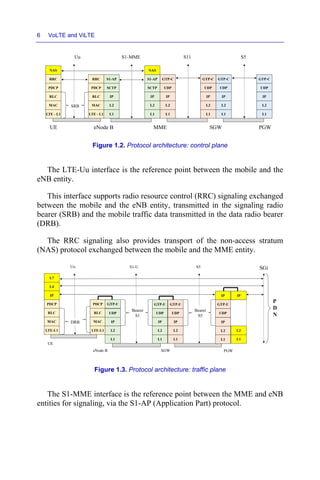 6 VoLTE and ViLTE
Figure 1.2. Protocol architecture: control plane
The LTE-Uu interface is the reference point between the mobile and the
eNB entity.
This interface supports radio resource control (RRC) signaling exchanged
between the mobile and the eNB entity, transmitted in the signaling radio
bearer (SRB) and the mobile traffic data transmitted in the data radio bearer
(DRB).
The RRC signaling also provides transport of the non-access stratum
(NAS) protocol exchanged between the mobile and the MME entity.
Figure 1.3. Protocol architecture: traffic plane
The S1-MME interface is the reference point between the MME and eNB
entities for signaling, via the S1-AP (Application Part) protocol.
PDCP
RLC
MAC
LTE - L1
RRC
NAS
PDCP
RLC
MAC
LTE - L1
RRC
L1
L2
IP
SCTP
S1-AP
L1
L2
IP
SCTP
S1-AP
NAS
UE MME
eNode B
Uu S1-MME
L1
L2
IP
UDP
GTP-C
UDP
IP
L2
L1
GTP-C
L1
L2
IP
UDP
GTP-C
L1
L2
IP
UDP
GTP-C
SGW
S11 S5
PGW
SRB
PDCP
RLC
MAC
LTE-L1
PDCP
RLC
MAC
LTE-L1
L1
L2
IP
GTP-U
L1
L2
IP
GTP-U
UE
SGW
eNode B
Uu S1-U
L1
L2
IP
GTP-U
L1
L2
IP
GTP-U
L1
L2
IP
L4
L7
PGW
P
D
N
S5 SGi
IP IP
UDP UDP
UDP UDP
DRB
Bearer
S1
Bearer
S5
 