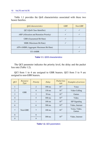 VoLTE and ViLTE.pdf
