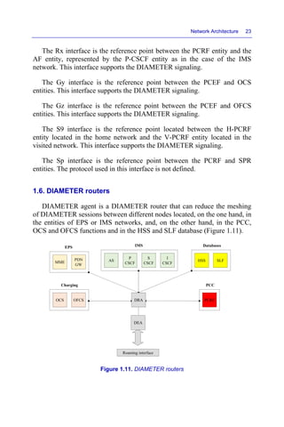 Network Architecture 23
The Rx interface is the reference point between the PCRF entity and the
AF entity, represented by the P-CSCF entity as in the case of the IMS
network. This interface supports the DIAMETER signaling.
The Gy interface is the reference point between the PCEF and OCS
entities. This interface supports the DIAMETER signaling.
The Gz interface is the reference point between the PCEF and OFCS
entities. This interface supports the DIAMETER signaling.
The S9 interface is the reference point located between the H-PCRF
entity located in the home network and the V-PCRF entity located in the
visited network. This interface supports the DIAMETER signaling.
The Sp interface is the reference point between the PCRF and SPR
entities. The protocol used in this interface is not defined.
1.6. DIAMETER routers
DIAMETER agent is a DIAMETER router that can reduce the meshing
of DIAMETER sessions between different nodes located, on the one hand, in
the entities of EPS or IMS networks, and, on the other hand, in the PCC,
OCS and OFCS functions and in the HSS and SLF database (Figure 1.11).
Figure 1.11. DIAMETER routers
P
CSCF
S
CSCF
I
CSCF
AS
IMS
PDN
GW
MME
EPS
OFCS
OCS
Charging
SLF
HSS
Databases
PCRF
PCC
Roaming interface
DRA
DEA
 