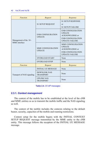VoLTE and ViLTE.pdf
