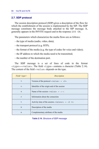 Sdp Message Format VoLTE and ViLTE.pdf