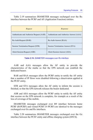 VoLTE and ViLTE.pdf
