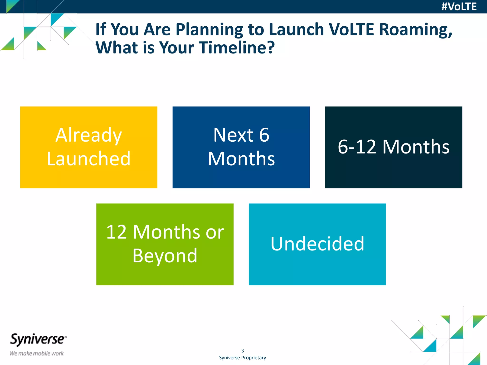 Syniverse Proprietary
3
#VoLTE
Already
Launched
Next 6
Months
6-12 Months
12 Months or
Beyond
Undecided
If You Are Planning to Launch VoLTE Roaming,
What is Your Timeline?
 