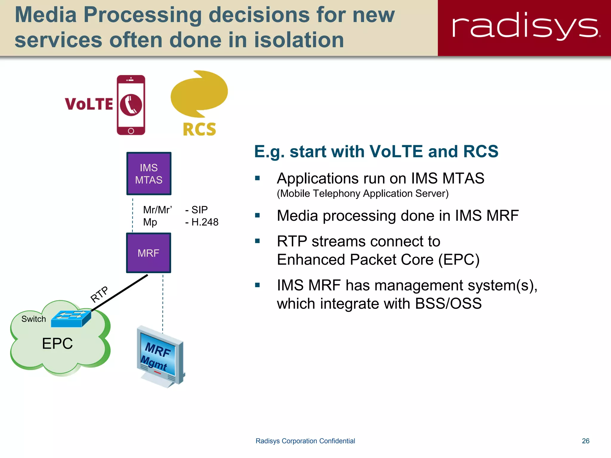 26Radisys Corporation Confidential
EPC
Switch
Media Processing decisions for new
services often done in isolation
IMS
MTAS
Mr/Mr’ - SIP
Mp - H.248
MRF
E.g. start with VoLTE and RCS
 Applications run on IMS MTAS
(Mobile Telephony Application Server)
 Media processing done in IMS MRF
 RTP streams connect to
Enhanced Packet Core (EPC)
 IMS MRF has management system(s),
which integrate with BSS/OSS
 