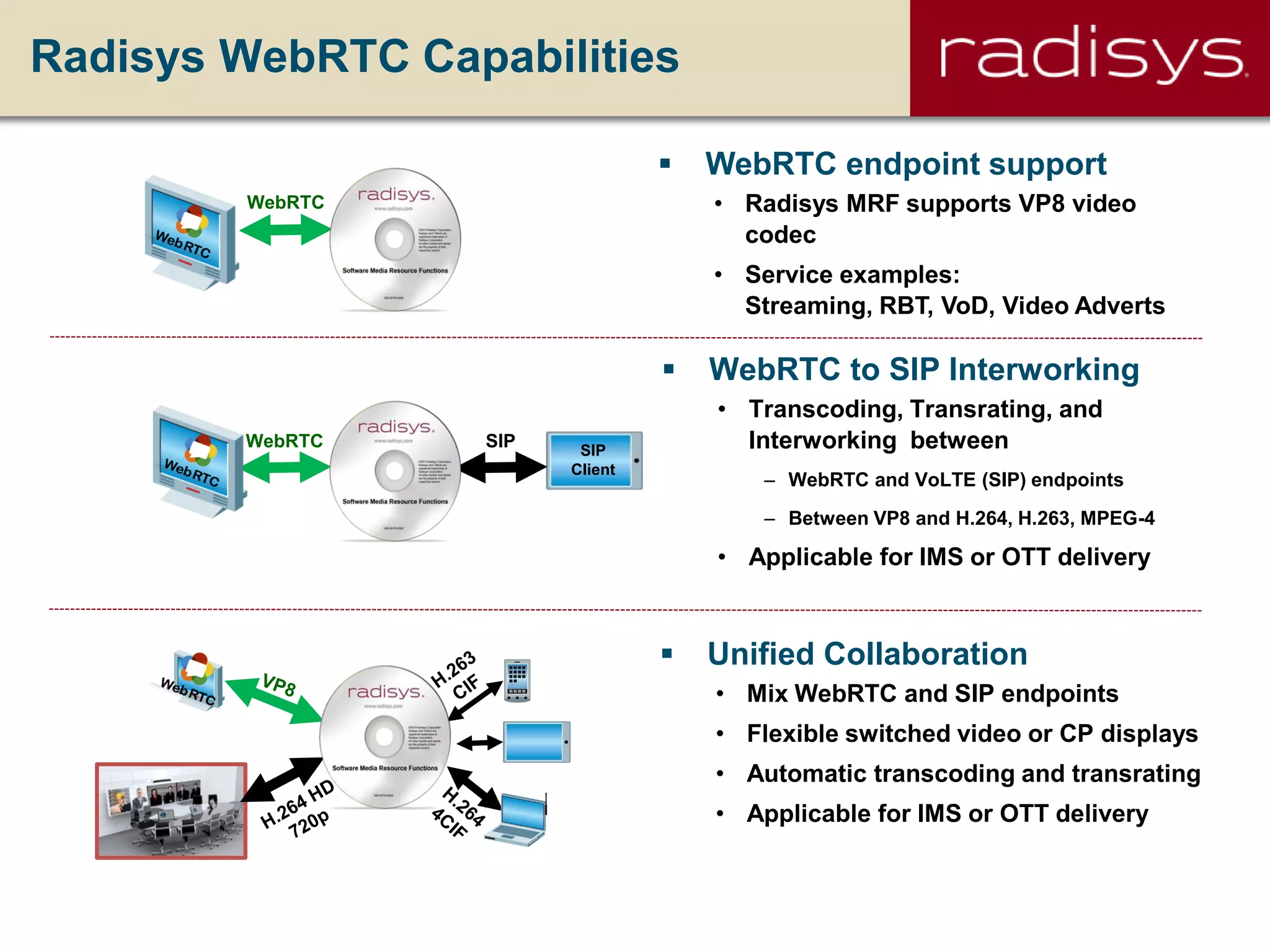 Radisys WebRTC Capabilities
 WebRTC to SIP Interworking
• Transcoding, Transrating, and
Interworking between
– WebRTC and VoLTE (SIP) endpoints
– Between VP8 and H.264, H.263, MPEG-4
• Applicable for IMS or OTT delivery
WebRTC SIP SIP
Client
 WebRTC endpoint support
• Radisys MRF supports VP8 video
codec
• Service examples:
Streaming, RBT, VoD, Video Adverts
WebRTC
 Unified Collaboration
• Mix WebRTC and SIP endpoints
• Flexible switched video or CP displays
• Automatic transcoding and transrating
• Applicable for IMS or OTT delivery
 