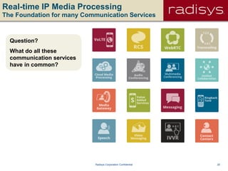 20Radisys Corporation Confidential
Real-time IP Media Processing
The Foundation for many Communication Services
Question?
What do all these
communication services
have in common?
 