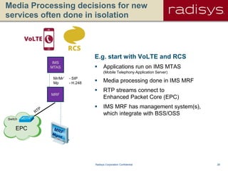 26Radisys Corporation Confidential
EPC
Switch
Media Processing decisions for new
services often done in isolation
IMS
MTAS
Mr/Mr’ - SIP
Mp - H.248
MRF
E.g. start with VoLTE and RCS
 Applications run on IMS MTAS
(Mobile Telephony Application Server)
 Media processing done in IMS MRF
 RTP streams connect to
Enhanced Packet Core (EPC)
 IMS MRF has management system(s),
which integrate with BSS/OSS
 