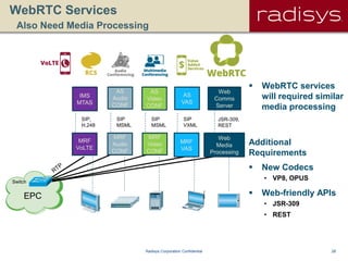 28Radisys Corporation Confidential
EPC
Switch
WebRTC Services
Also Need Media Processing
AS
Video
CONF
IMS
MTAS
AS
VAS
Web
Comms
Server
AS
Audio
CONF
SIP
MSML
SIP
MSML
SIP
VXML
MRF
Audio
CONF
MRF
Video
CONF
MRF
VoLTE
MRF
VAS
Web
Media
Processing
JSR-309,
REST
 WebRTC services
will required similar
media processing
Additional
Requirements
 New Codecs
• VP8, OPUS
 Web-friendly APIs
• JSR-309
• REST
SIP,
H.248
 