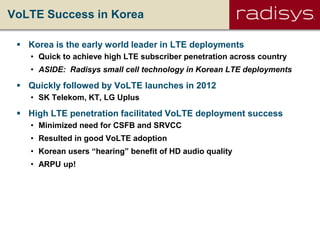 VoLTE Success in Korea
 Korea is the early world leader in LTE deployments
• Quick to achieve high LTE subscriber penetration across country
• ASIDE: Radisys small cell technology in Korean LTE deployments
 Quickly followed by VoLTE launches in 2012
• SK Telekom, KT, LG Uplus
 High LTE penetration facilitated VoLTE deployment success
• Minimized need for CSFB and SRVCC
• Resulted in good VoLTE adoption
• Korean users “hearing” benefit of HD audio quality
• ARPU up!
 
