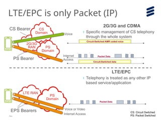 VoLTE overview end to end Presentations | PPT