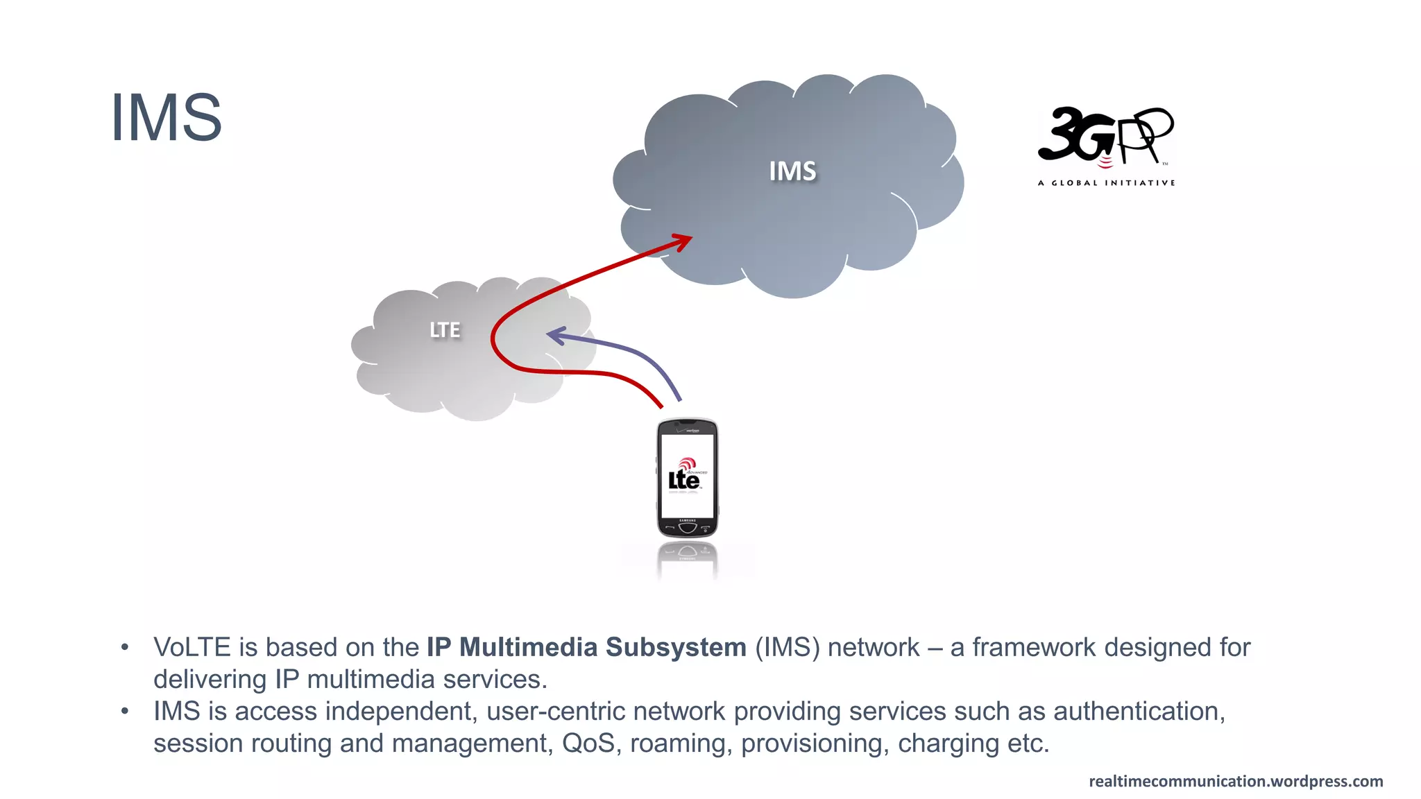realtimecommunication.wordpress.com
IMS
LTE
• VoLTE is based on the IP Multimedia Subsystem (IMS) network – a framework designed for
delivering IP multimedia services.
• IMS is access independent, user-centric network providing services such as authentication,
session routing and management, QoS, roaming, provisioning, charging etc.
IMS
 