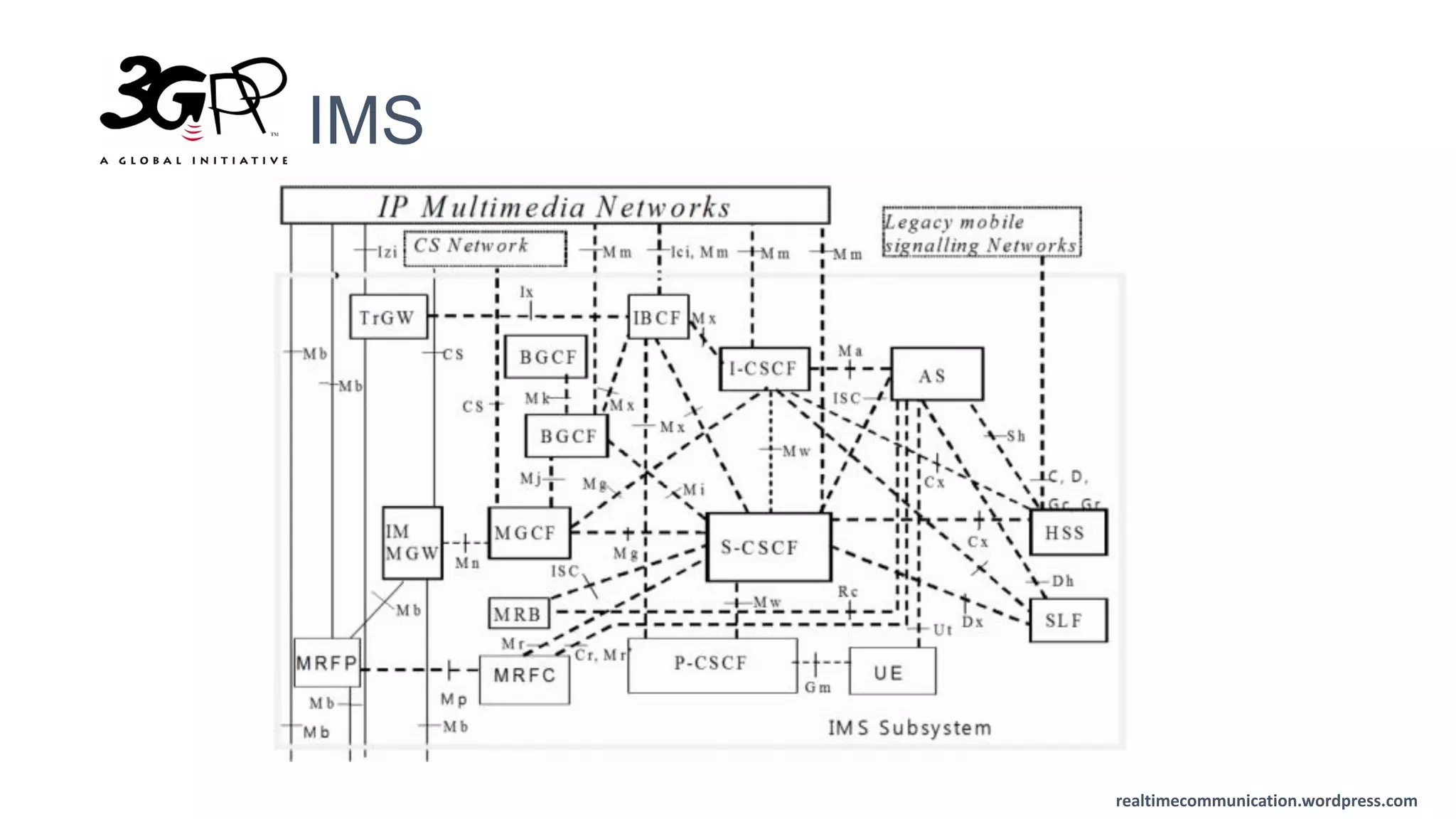 realtimecommunication.wordpress.com
3GPP IMS
 