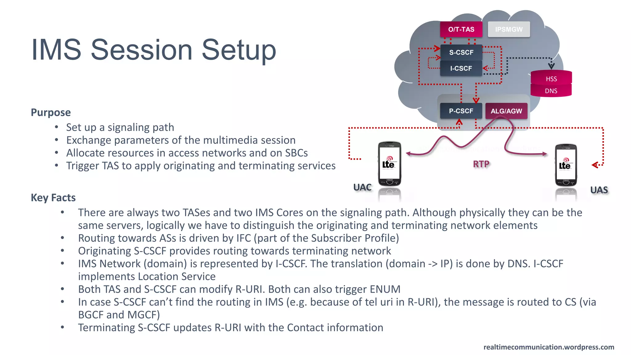 realtimecommunication.wordpress.com
IMS Session Setup
Purpose
• Set up a signaling path
• Exchange parameters of the multimedia session
• Allocate resources in access networks and on SBCs
• Trigger TAS to apply originating and terminating services
Key Facts
• There are always two TASes and two IMS Cores on the signaling path. Although physically they can be the
same servers, logically we have to distinguish the originating and terminating network elements
• Routing towards ASs is driven by IFC (part of the Subscriber Profile)
• Originating S-CSCF provides routing towards terminating network
• IMS Network (domain) is represented by I-CSCF. The translation (domain -> IP) is done by DNS. I-CSCF
implements Location Service
• Both TAS and S-CSCF can modify R-URI. Both can also trigger ENUM
• In case S-CSCF can’t find the routing in IMS (e.g. because of tel uri in R-URI), the message is routed to CS (via
BGCF and MGCF)
• Terminating S-CSCF updates R-URI with the Contact information
realtimecommunications.wordpress.com
RTP
UASUAC
P-CSCF
S-CSCF
I-CSCF
O/T-TAS IPSMGW
DNS
HSS
ALG/AGW
 