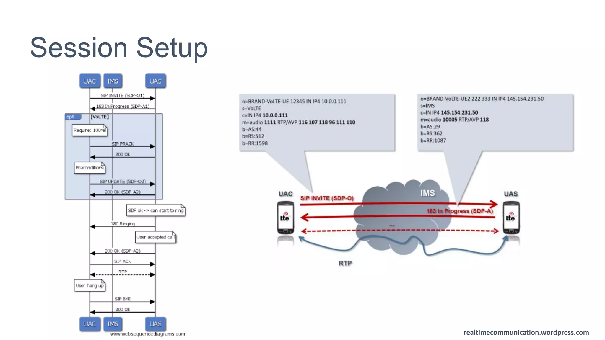 realtimecommunication.wordpress.com
Session Setup
 