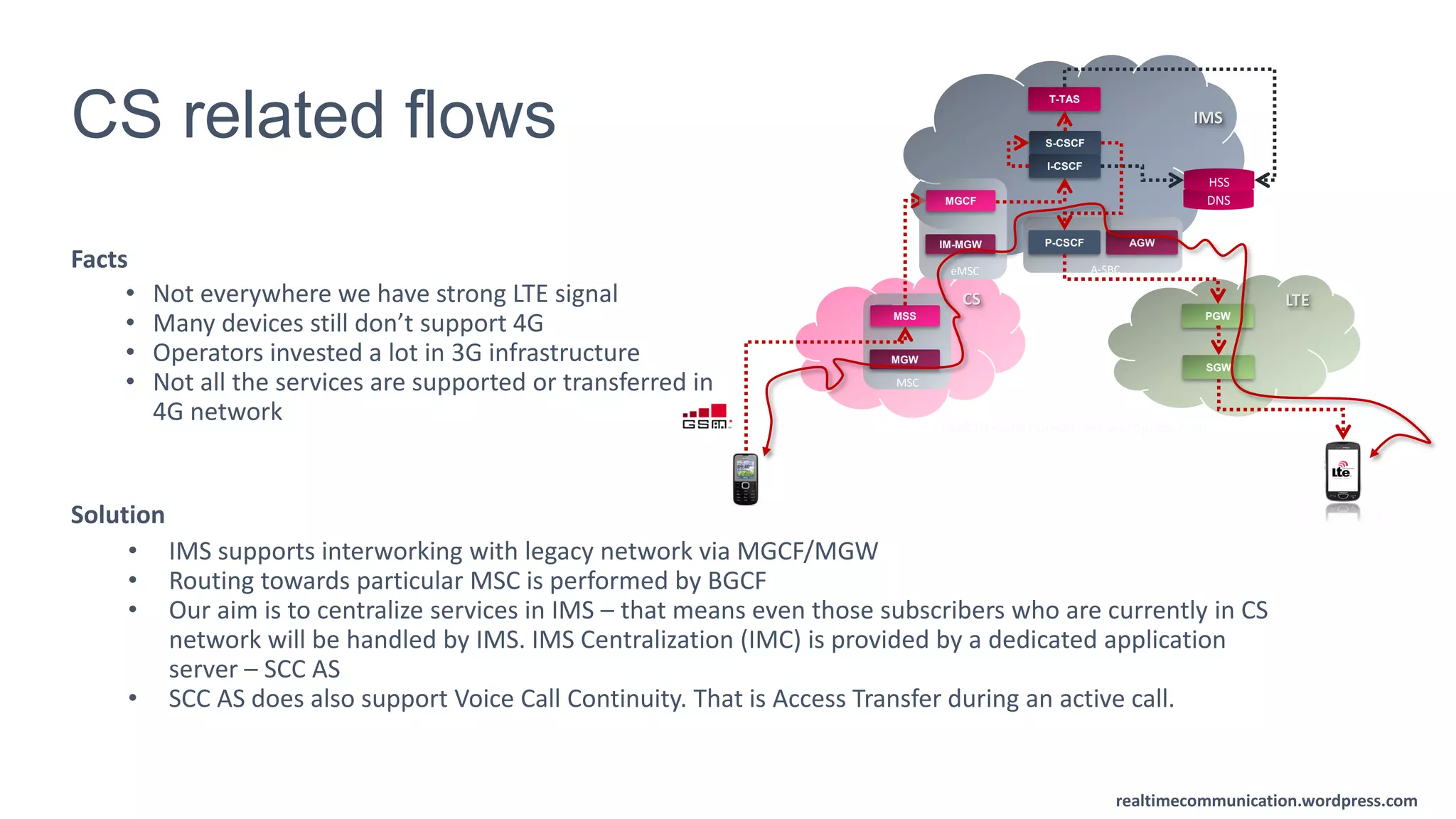 realtimecommunication.wordpress.com
CS related flows
Facts
• Not everywhere we have strong LTE signal
• Many devices still don’t support 4G
• Operators invested a lot in 3G infrastructure
• Not all the services are supported or transferred in
4G network
Solution
MSS
CS
IMS
P-CSCF
A-SBC
AGW
MGW
LTE
S-CSCF
I-CSCF
T-TAS
DNS
HSS
PGW
SGW
MSC
MGCF
IM-MGW
eMSC
realtimecommunications.wordpress.com
realtimecommunication.wordpress.com
• IMS supports interworking with legacy network via MGCF/MGW
• Routing towards particular MSC is performed by BGCF
• Our aim is to centralize services in IMS – that means even those subscribers who are currently in CS
network will be handled by IMS. IMS Centralization (IMC) is provided by a dedicated application
server – SCC AS
• SCC AS does also support Voice Call Continuity. That is Access Transfer during an active call.
 