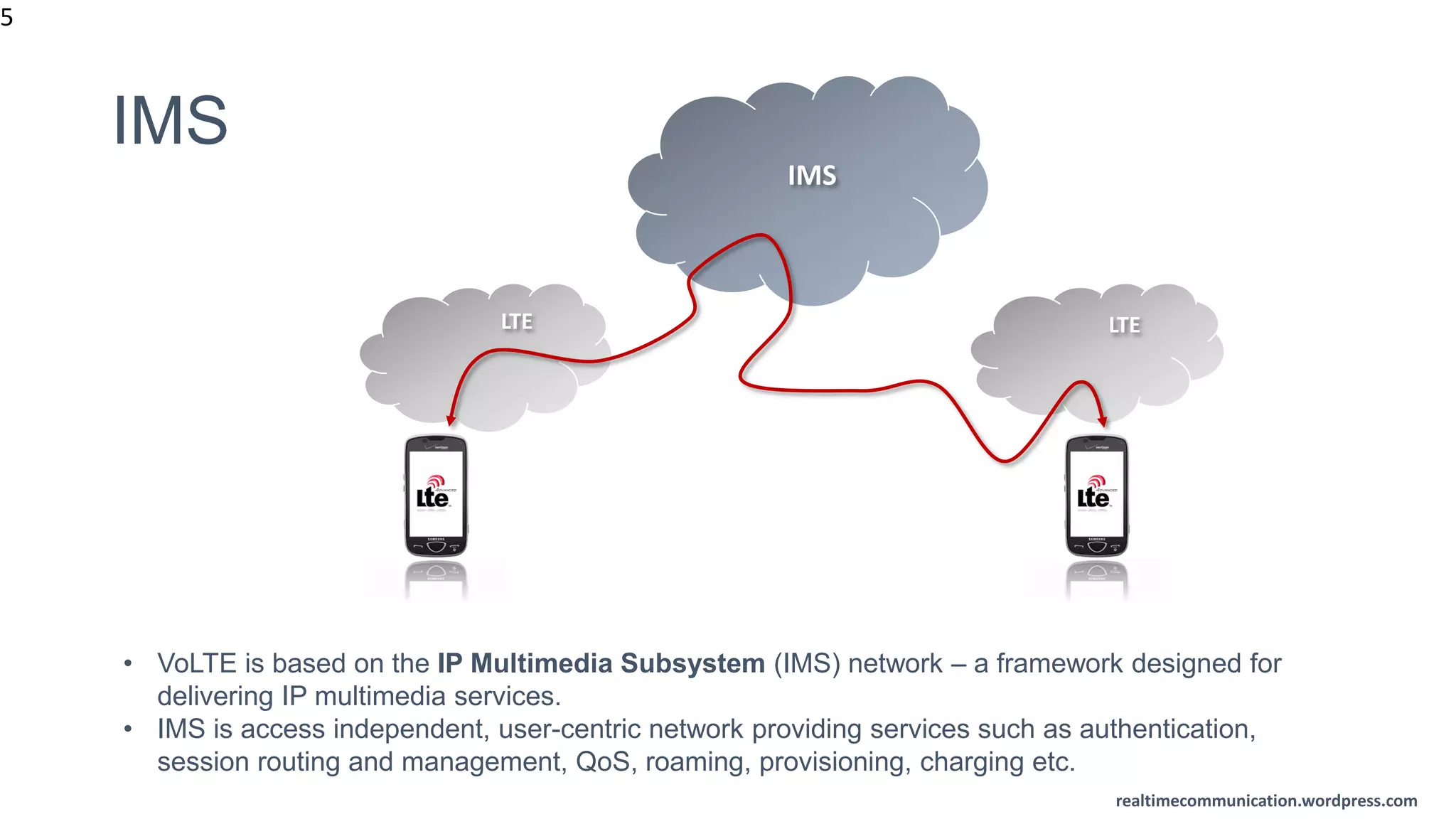 realtimecommunication.wordpress.com
IMS
5
LTE
• VoLTE is based on the IP Multimedia Subsystem (IMS) network – a framework designed for
delivering IP multimedia services.
• IMS is access independent, user-centric network providing services such as authentication,
session routing and management, QoS, roaming, provisioning, charging etc.
LTE
IMS
 