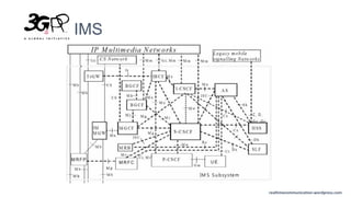 realtimecommunication.wordpress.com
3GPP IMS
 