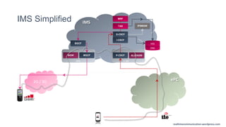realtimecommunication.wordpress.com
IMS Simplified IMS
P-CSCF
S-CSCF
I-CSCF
A-SBC
TAS IPSMGW
DNS
HSS
ALG/AGW
MRF
2G / 3G
MGCF
MSC
MGW
ePC
BGCF
realtimecommunications.wordpress.com
 