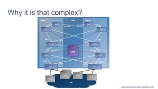 realtimecommunication.wordpress.com
Why it is that complex?
 