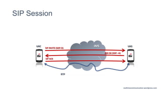 realtimecommunication.wordpress.com
SIP Session
IMS
RTP
UASUAC
SIP INVITE (SDP-O)
200 OK (SDP –A)
SIP ACK
realtimecommunications.wordpress.com
 
