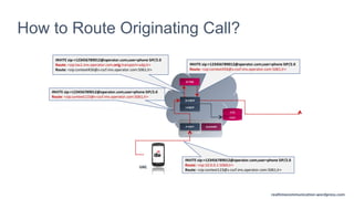 realtimecommunication.wordpress.com
UAC
P-CSCF
S-CSCF
I-CSCF
A-SBC
O-TAS
DNS
HSS
ALG/AGW
INVITE sip:+123456789012@operator.com;user=phone SIP/2.0
Route: <sip:context456@s-cscf.ims.operator.com:5061;lr>
INVITE sip:+123456789012@operator.com;user=phone SIP/2.0
Route: <sip:10.0.0.1:5060;lr>
Route: <sip:context123@s-cscf.ims.operator.com:5061;lr>
INVITE sip:+123456789012@operator.com;user=phone SIP/2.0
Route: <sip:context123@s-cscf.ims.operator.com:5061;lr>
INVITE sip:+123456789012@operator.com;user=phone SIP/2.0
Route: <sip:tas1.ims.operator.com;orig;transport=udp;lr>
Route: <sip:context456@s-cscf.ims.operator.com:5061;lr>
How to Route Originating Call?
realtimecommunications.wordpress.com
 