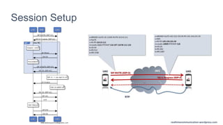realtimecommunication.wordpress.com
Session Setup
 