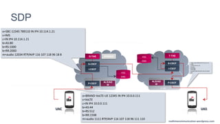 realtimecommunication.wordpress.com
realtimecommunication.wordpress.com
SDP
realtimecommunication.wordpress.com UASUAC
P-CSCF
S-CSCF
I-CSCF
A-SBC
O-TAS IPSMGW
DNS
HSS
DNS
HSS
P-CSCF
S-CSCF
I-CSCF
T-TAS
A-SBC
ALG/AG
W
ALG/AG
W
o=BRAND-VoLTE-UE 12345 IN IP4 10.0.0.111
s=VoLTE
c=IN IP4 10.0.0.111
b=AS:44
b=RS:512
b=RR:1598
m=audio 1111 RTP/AVP 116 107 118 96 111 110
o=SBC-12345 789110 IN IP4 10.114.1.21
s=IMS
c=IN IP4 10.114.1.21
b=AS:80
b=RS:1000
b=RR:2000
m=audio 12034 RTP/AVP 116 107 118 96 18 8
o=SBC-12345 789110 IN IP4 10.114.1.21
s=IMS
c=IN IP4 10.114.1.21
b=AS:80
b=RS:1000
b=RR:3000
m=audio 12034 RTP/AVP 116 107 118 96
18 8
realtimecommunications.wordpress.com
realtimecommunications.wordpress.com
 