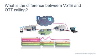 realtimecommunication.wordpress.com
realtimecommunication.wordpress.com
What is the difference betweem VoTE and
OTT calling?
realtimecommunications.wordpress.com
realtimecommunications.wordpress.com
 