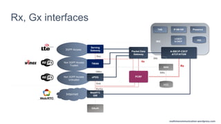 realtimecommunication.wordpress.com
realtimecommunication.wordpress.com
Rx, Gx interfaces
realtimecommunications.wordpress.com
realtimecommunications.wordpress.com
Non 3GPP Access
Untrusted
ePDG
3GPP Access
Serving
Gateway
S5
S2b
SWn
SWx
A-SBC/P-CSCF
ATCF/ATGW
TAS IP-SM GW
Rx
I-CSCF/
S-CSCF
AAA
Presence
HSS
Non 3GPP Access
Trusted
Internet
HSS
WebRTC
GW
OAuth
IMS
Gx
Rx/Gx
Gxc
SWm SWx
S6b
Gxb
TWAN
Packet Data
Gateway
PCRF
 