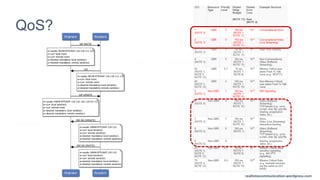 realtimecommunication.wordpress.com
realtimecommunication.wordpress.com
QoS?
realtimecommunications.wordpress.com
realtimecommunications.wordpress.com
 