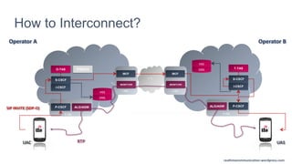 realtimecommunication.wordpress.com
How to Interconnect?
IPX
RTP UASUAC
SIP INVITE (SDP-O)
Operator BOperator A
P-CSCF
S-CSCF
I-CSCF
A-SBC
O-TAS IPSMGW
DNS
HSS
DNS
HSS
P-CSCF
S-CSCF
I-CSCF
T-TAS
A-SBC
ALG/AGWALG/AGW
IBCF
I-SBC
IBGW/TrGW
IBCF
IBGW/TrGW
I-SBC
realtimecommunications.wordpress.com
realtimecommunication.wordpress.com
 