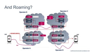 realtimecommunication.wordpress.com
realtimecommunication.wordpress.com
And Roaming?
realtimecommunication.wordpress.com
RTP
UASUAC
SIP INVITE (SDP-O)
Operator C
Operator B
P-CSCF
S-CSCF
I-CSCF
A-SBC
O-TAS IPSMGW
DNS
HSS
DNS
HSS
P-CSCF
S-CSCF
I-CSCF
T-TAS
A-SBC
ALG/AGWALG/AGW
IBCF
I-SBC
IBGW/TrGW
IBCF
I-SBC
IBGW/TrGW
DNS IBGW/TrGW
I-SBC
IBCF
IBGW/TrGW
I-SBC
IBCF
Operator A
Operator D
realtimecommunication.wordpress.com
 
