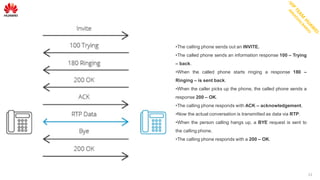 VoLTE & IMS Signaling Analysis | PDF