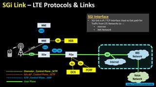 Voice
Network
IMS
Network
MME
SGw
SGs-AP , Control Plane , SCTP
GTP , Control Plane , UDP
User Plane
Diameter , Control Plane , SCTP
PGw
Internet
SGi Interface
• SGi link is IP / TCP Interface Used as Exit path for
Traffic from LTE Networks to :-
• Internet
• IMS Network
HSSS6
OCS
PCRF
Gy Gx
S11
S5
MME
S10
S8
S1U SGi
SGi Link – LTE Protocols & Links
http://TelecomTutorial.info
 