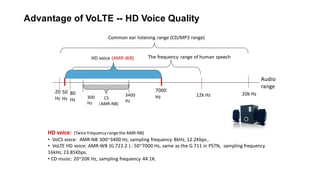 Advantage of VoLTE -- HD Voice Quality
20
Hz
20k Hz
Common ear listening range (CD/MP3 range)
HD voice: (Twice frequency rangethe AMR-NB)
• VoCS voice: AMR-NB 300~3400 Hz, sampling frequency 8kHz, 12.2Kbps。
• VoLTE HD voice: AMR-WB (G.722.2 ) : 50~7000 Hz, same as the G.711 in PSTN, sampling frequency
16kHz, 23.85Kbps.
• CD music: 20~20K Hz, sampling frequency 44.1K.
50
Hz
80
Hz
12k Hz
The frequency range of human speech
7000
Hz
HD voice (AMR-WB)
300
Hz
3400
Hz
CS
（AMR-NB)
Audio
range
 