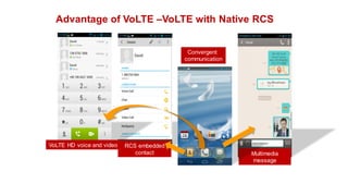 Advantage of VoLTE –VoLTE with Native RCS
VoLTE HD voice and video RCS embedded
contact Multimedia
message
Convergent
communication
 