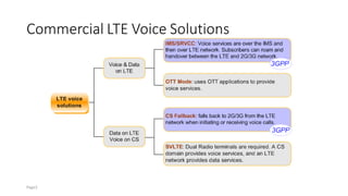 Commercial LTE Voice Solutions
Page2
 