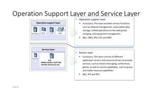 Operation Support Layer and Service Layer
Operationsupport layer
⚫ Operation support layer
 Functions: This layer provides various functions,
such as network management, subscription data
storage, unified operations on the web portal,
charging, and equipment management.
 NEs: DMS, SPG, CCF, and EMS
Service layer
⚫ Service layer
 Functions: This layer consists of different
application servers and resourceservers to provide
services, such as instant messaging, conferences,
games, as well as service capabilities, such as group
and media resourcecapabilities.
 NEs: ATS and RCS
ATS
(MMtelAS/SCC AS/IP-SM-
GW/IM-SSF/AnchorAS)
Page28
 