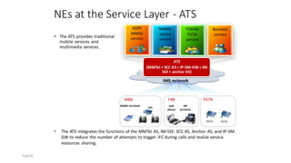 NEs at the Service Layer - ATS
• The ATS provides traditional
mobile services and
multimedia services.
Business
service
Mobile
special
service
TISPAN
PSTN
service
3GPP
MMTel
service
IMS network
Mobile terminal Soft
phone
SIP
terminal
CPE
MBB FBB PSTN
POTS POTS
ATS
(MMTel + SCC AS + IP-SM-GW+ IM-
SSF + anchor AS)
⚫ The ATS integrates the functions of the MMTel AS, IM-SSF, SCC AS, Anchor AS, and IP-SM-
GW to reduce the number of attempts to trigger iFC during calls and realize service
resources sharing.
Page34
 