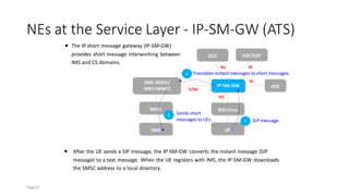 NEs at the Service Layer - IP-SM-GW (ATS)
⚫ The IP short message gateway (IP-SM-GW)
provides short message interworking between
IMS and CS domains.
IMS Core
ISC
IP-SM-GW
UE
OCS CGF/CDF
HSS
•SMS-GMSC/
•SMS-IWMSC
SMSC
SME
Ro Rf
Sh
E/Gd
1 SIP message
2 Translates instantmessages to shortmessages.
3 Sends short
messages to UEs.
⚫ After the UE sends a SIP message, the IP-SM-GW converts the instant message (SIP
message) to a text message. When the UE registers with IMS, the IP-SM-GW downloads
the SMSC address to a local directory.
Page37
 